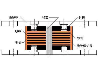 田林县抗震支座施工-普通板式橡胶支座厂家
